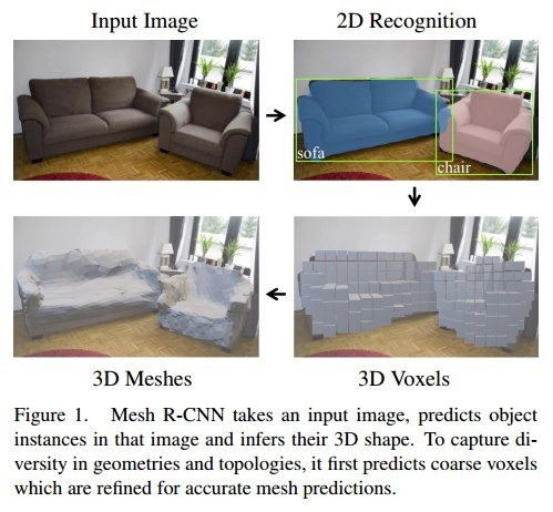 Example of 3D scene reconstruction